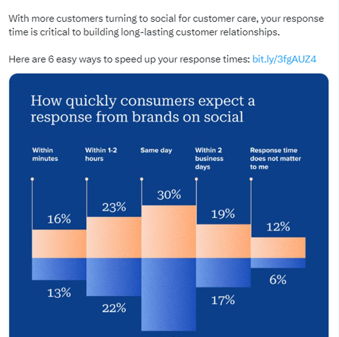 The greatest hits: Repurposing your best content for social media