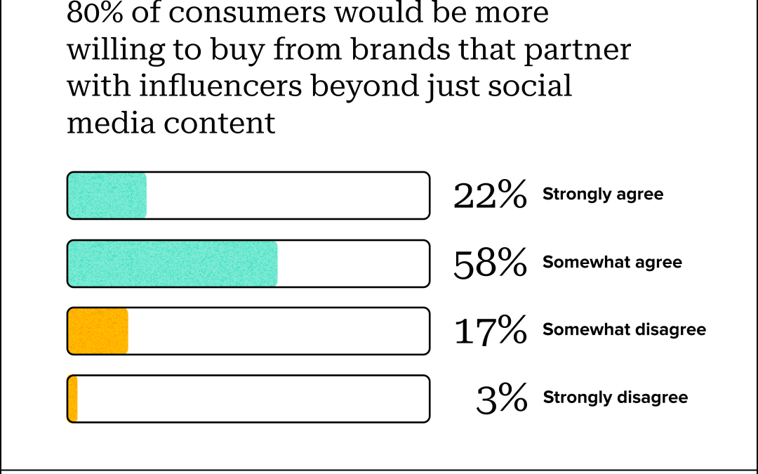 6 marketing priorities leaders will obsess over in 2025