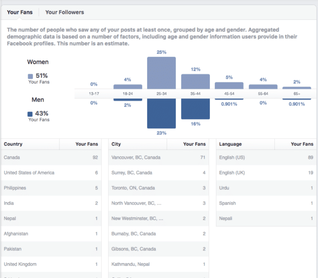 24 simple ways to increase Facebook engagement (free calculator)