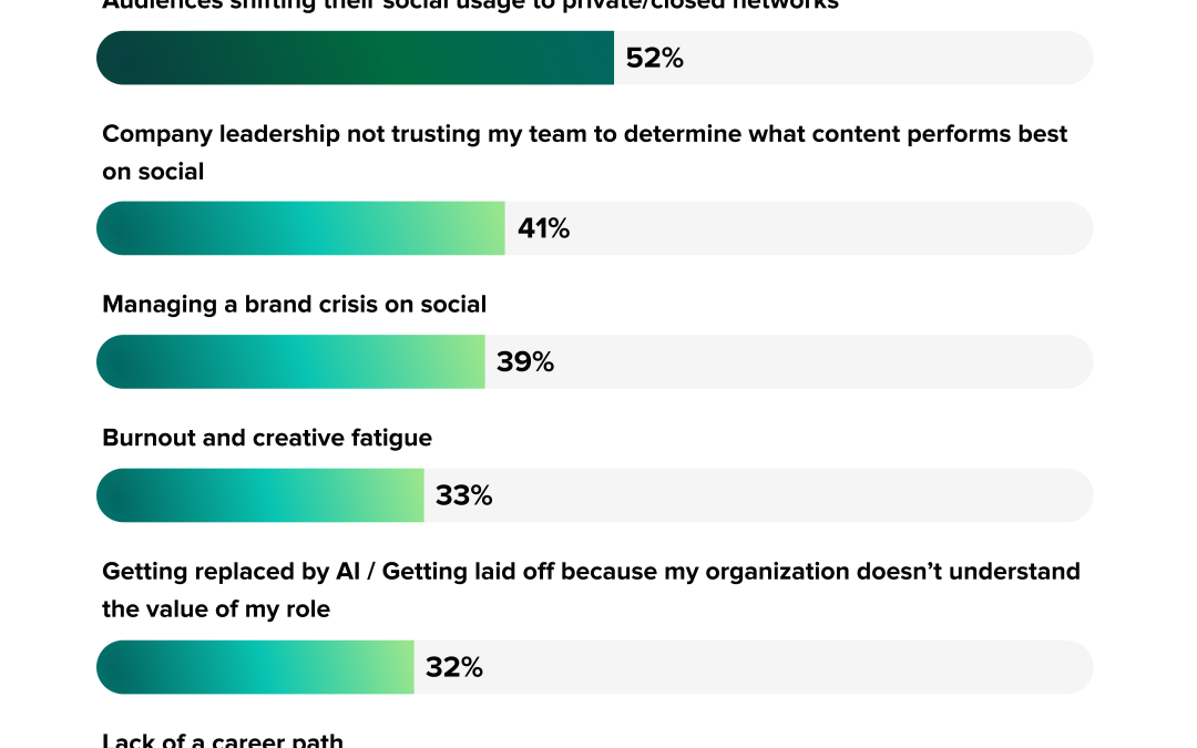 How to close the communication gap between executives and social teams