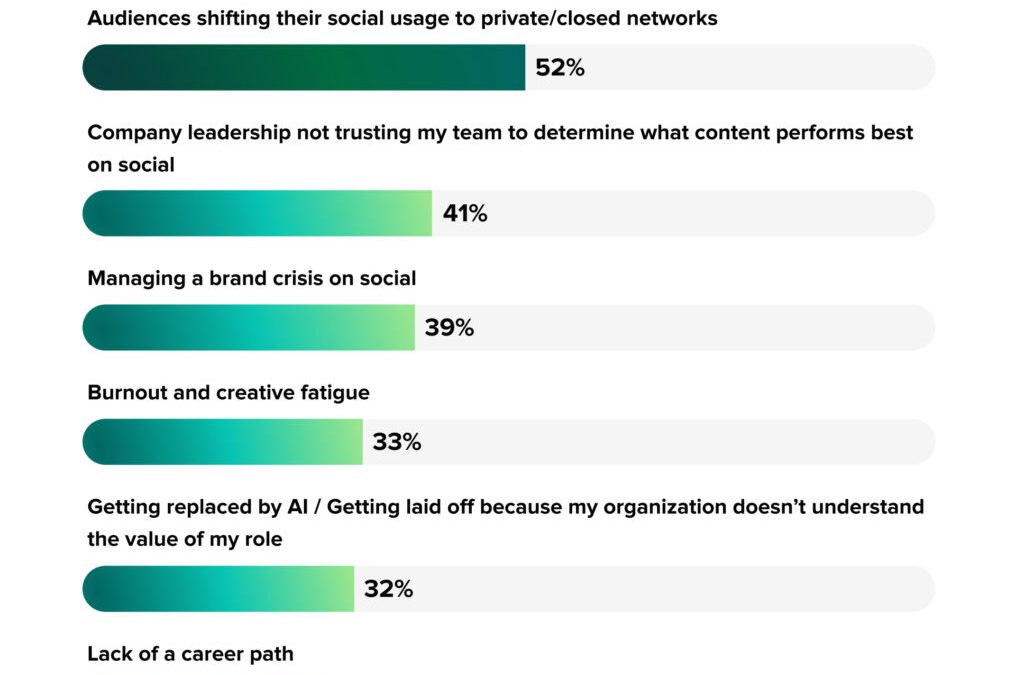 How to adopt AI for content marketing