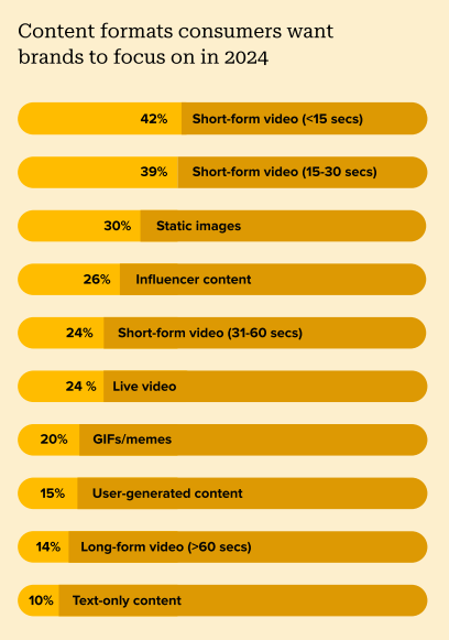60+ social media video statistics marketers need to know in 2025