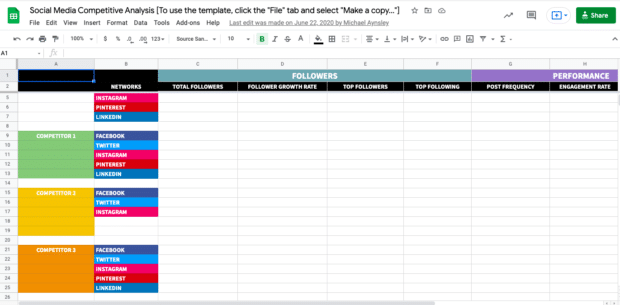 Social media competitor analysis: + free template for 2025