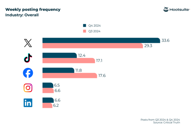 35 TikTok stats every marketer needs to know in 2025
