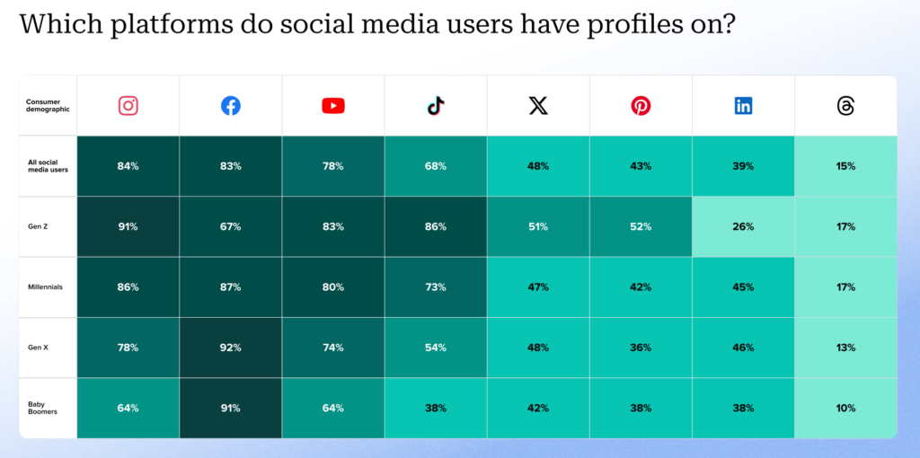 The social media landscape is being upended: Don’t wait to make a move
