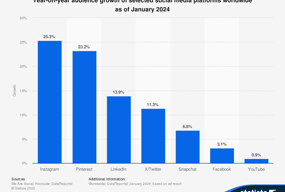 25 must-know Pinterest stats for marketers in 2025