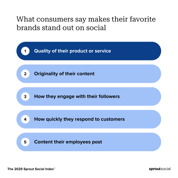 The case for better social media technology in 2025