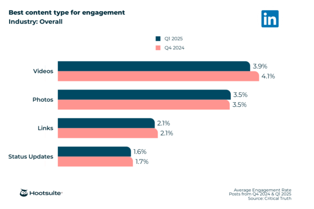 2025 LinkedIn marketing: New tactics and tools you should know