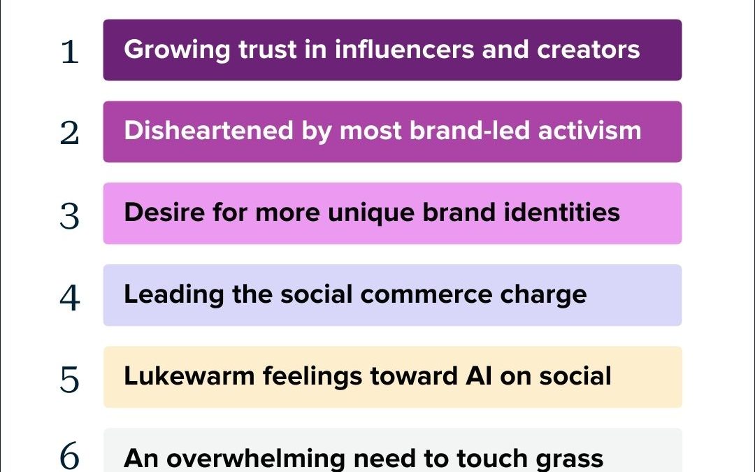 Australian social media demographics to inform your strategy