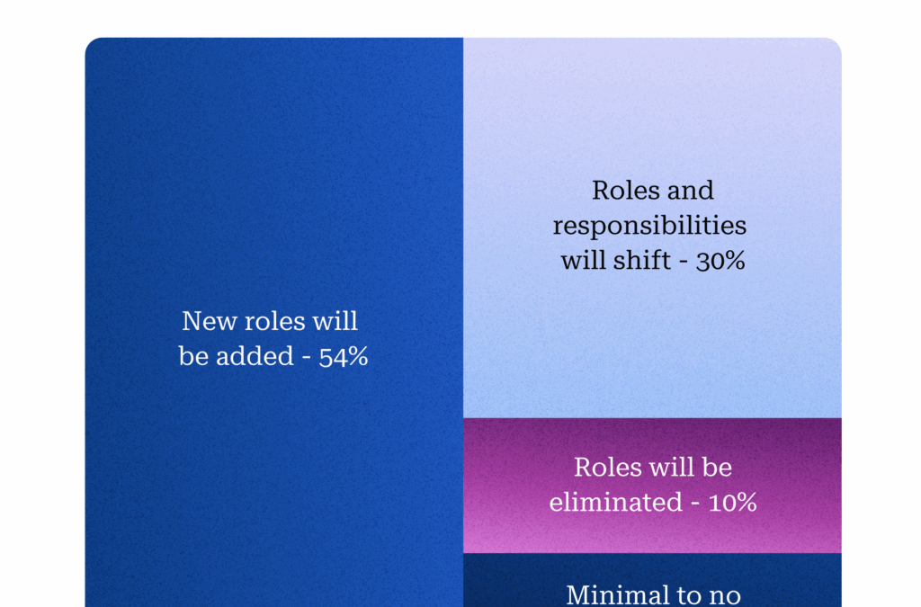 Humans’ role in an age of AI customer engagement