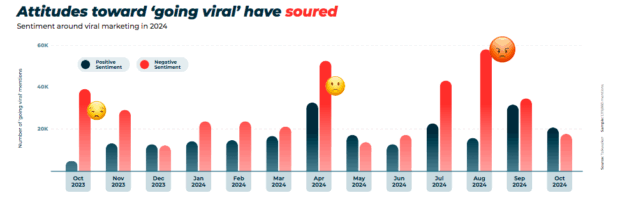 Social media marketing for small business: Tactical 2025 guide