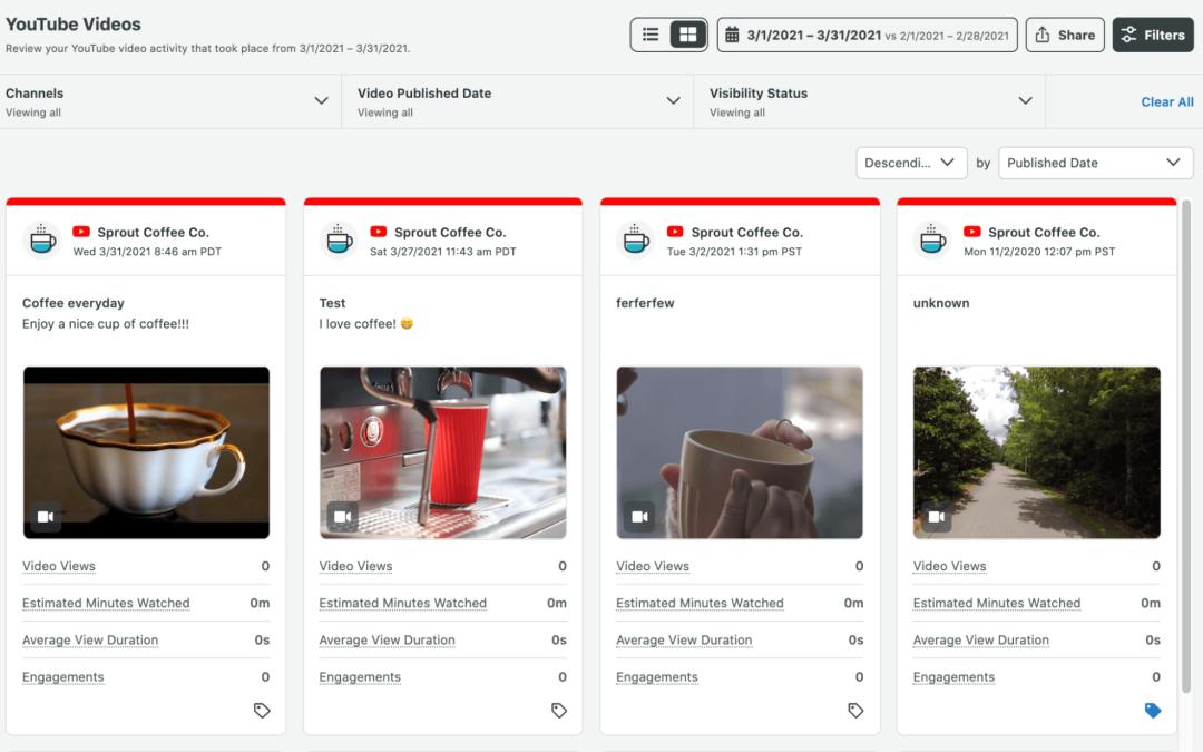 How to track and improve your YouTube marketing ROI