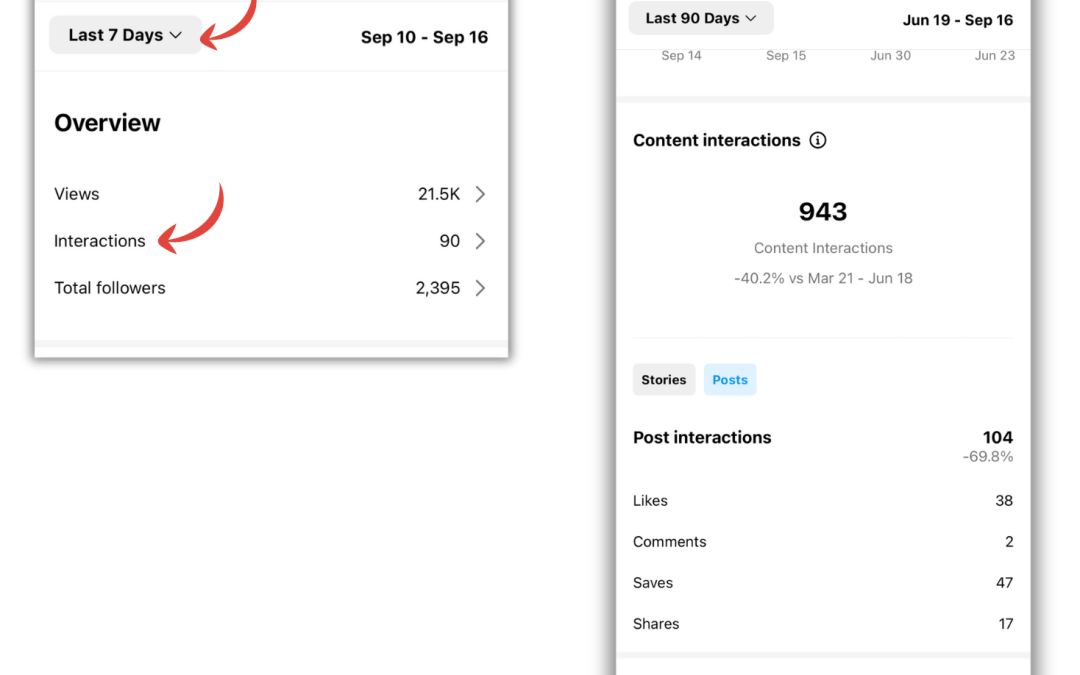 Instagram engagement rate: How to calculate yours in 2025