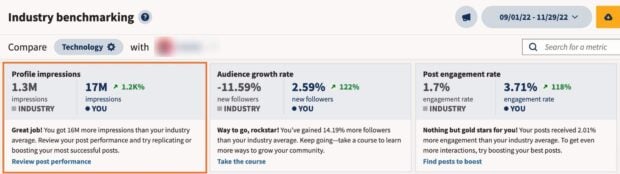 Social media KPIs every marketer should be tracking