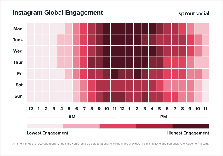 How to get more followers on Instagram: 16 strategies
