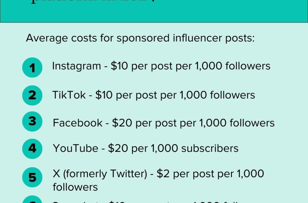 How to leverage nanoinfluencers to increase engagement and ROI