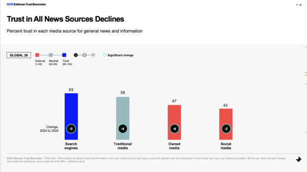 What is employee advocacy? A guide for marketers in 2025