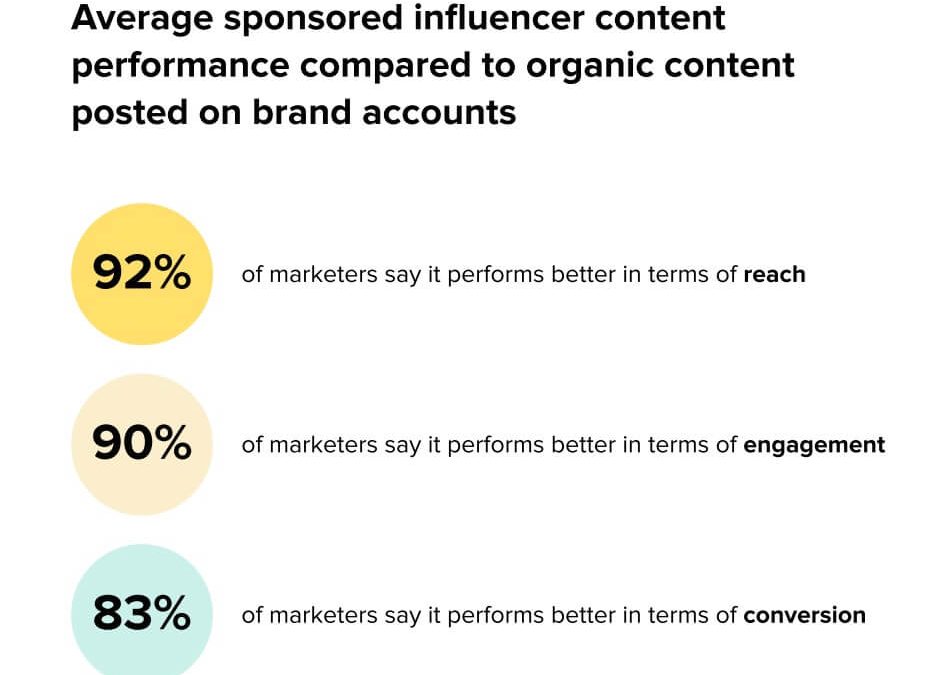 The secret to influencer relationship management success