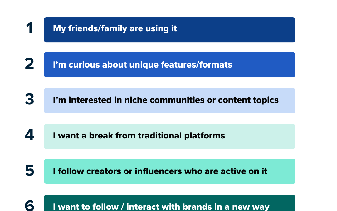 The state of social media in 2025: Data from Sprout’s latest pulse surveys