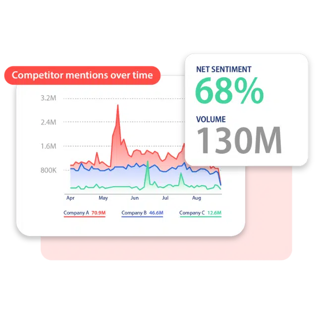 B2B social media marketing: 14 strategies for leads and reach