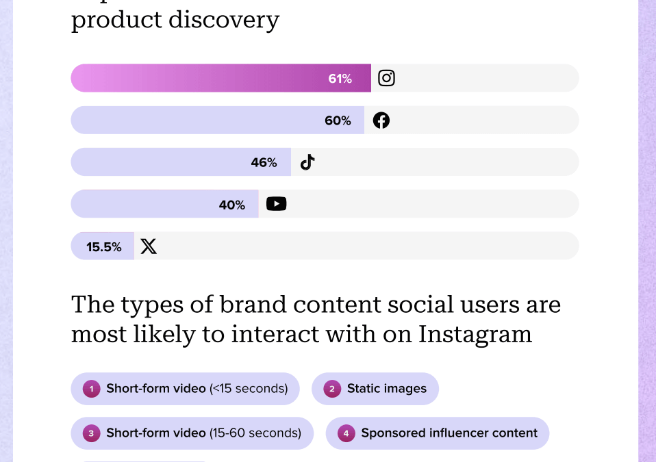 Instagram SEO strategies for in-app and search engine discoverability