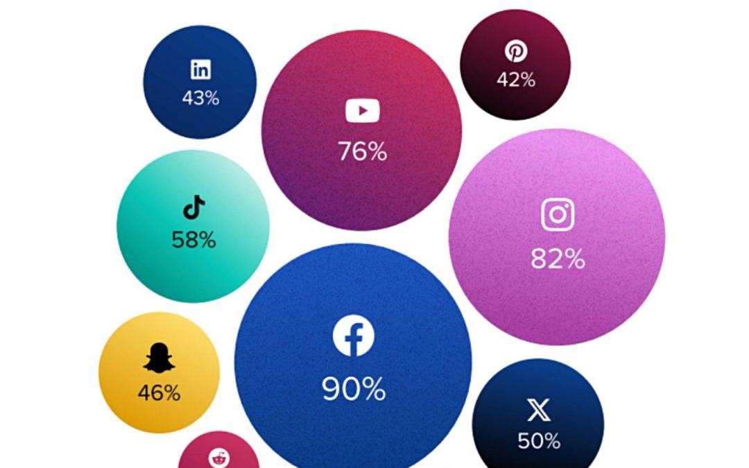 Smart strategies for Facebook affiliate marketing in 2025