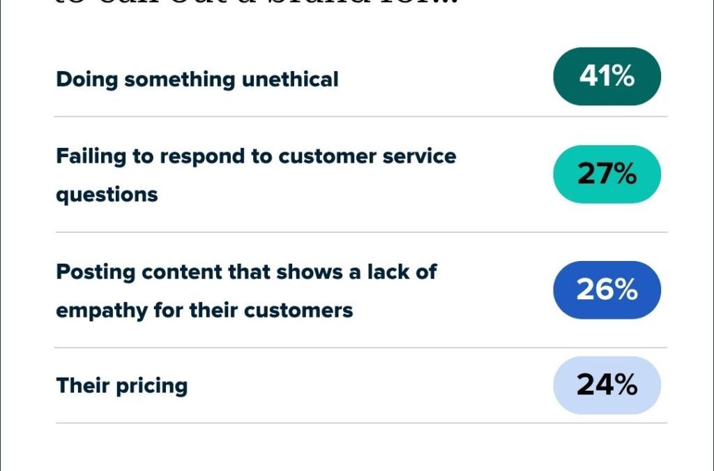 How to define and share brand values (with examples)