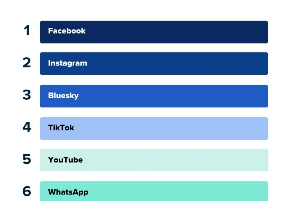 How to use an AI social media assistant to amplify your team’s impact