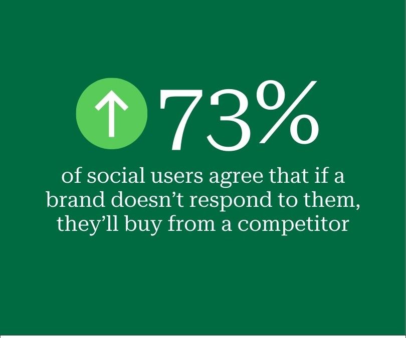 How to audit your brand perception using social data