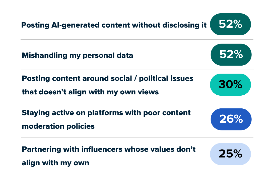 Empathy marketing is what sets the best social teams apart