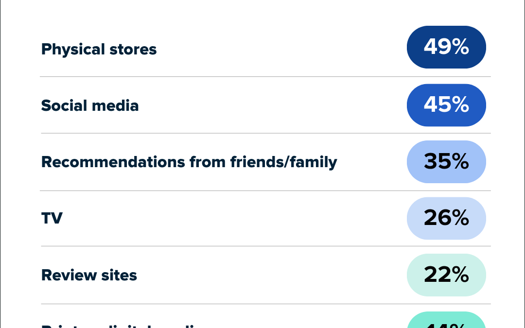 Your Pinterest influencer marketing blueprint