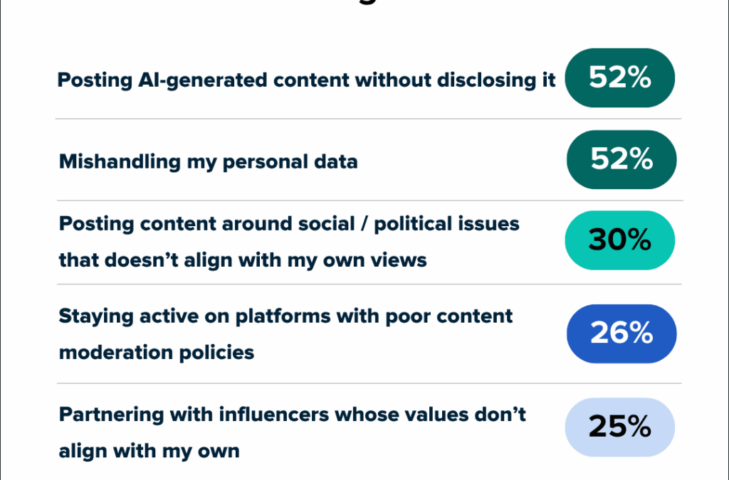 30 ways to master AI prompts for social media: A marketer’s guide