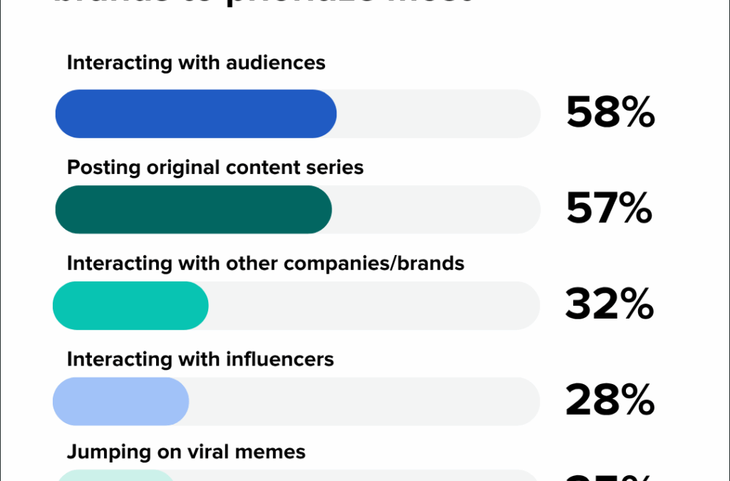 The rise of episodic content: Should your brand launch a social media content series?