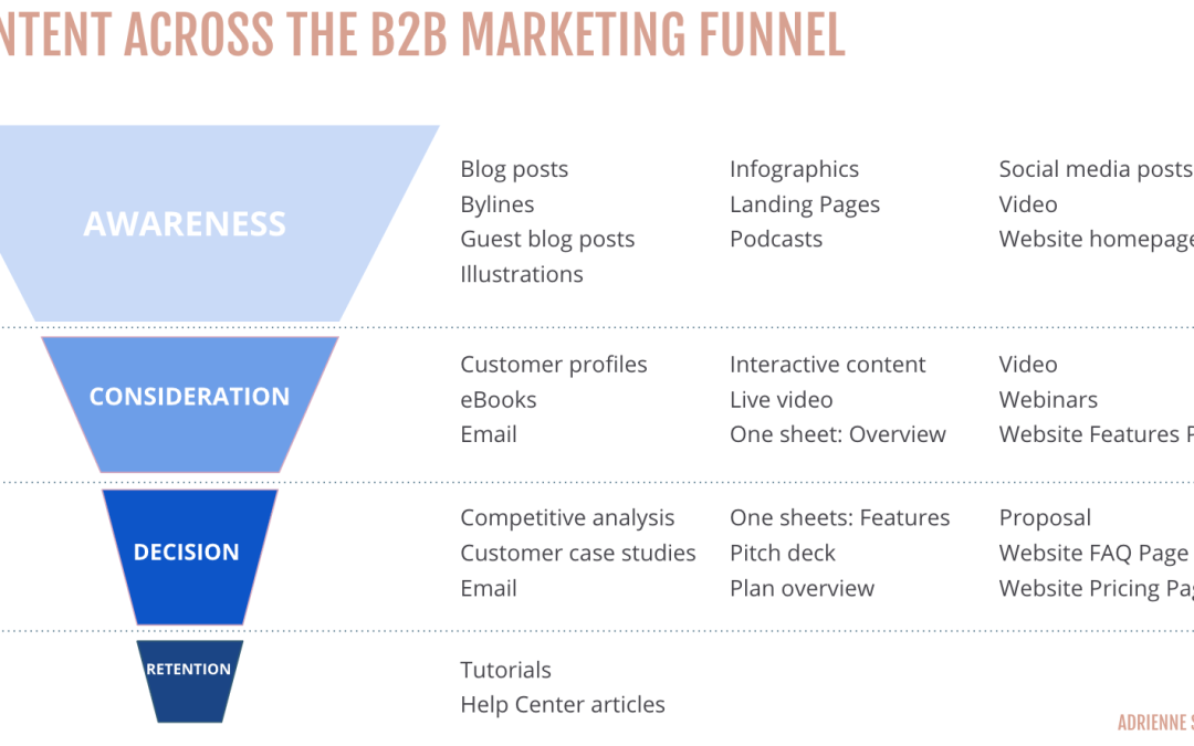 B2B SEO: How to turn search intent into revenue with a social-first approach