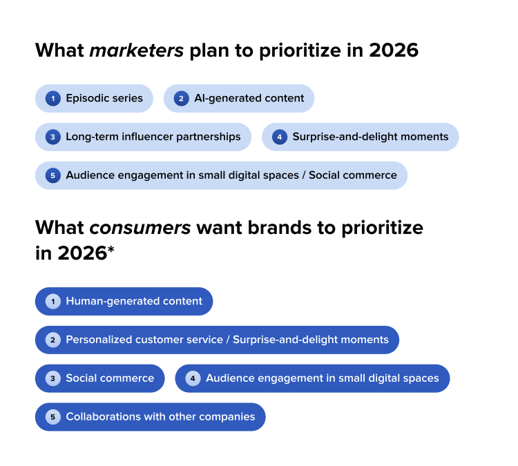 Employee-generated content is the next big thing for brands