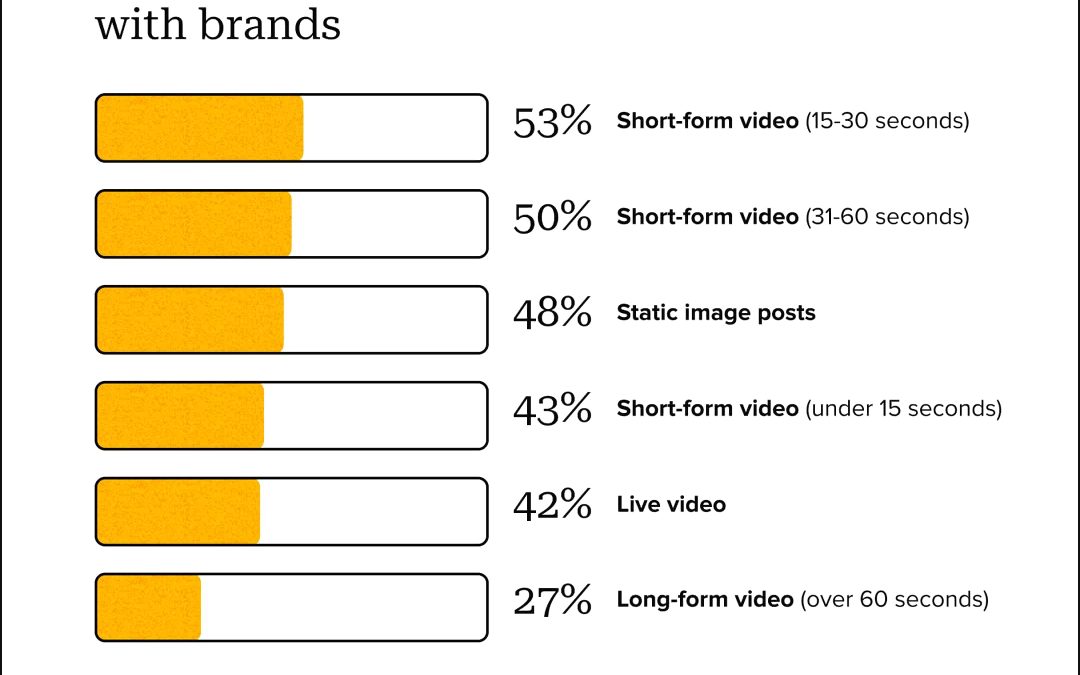 How to work with Irish influencers and drive ROI