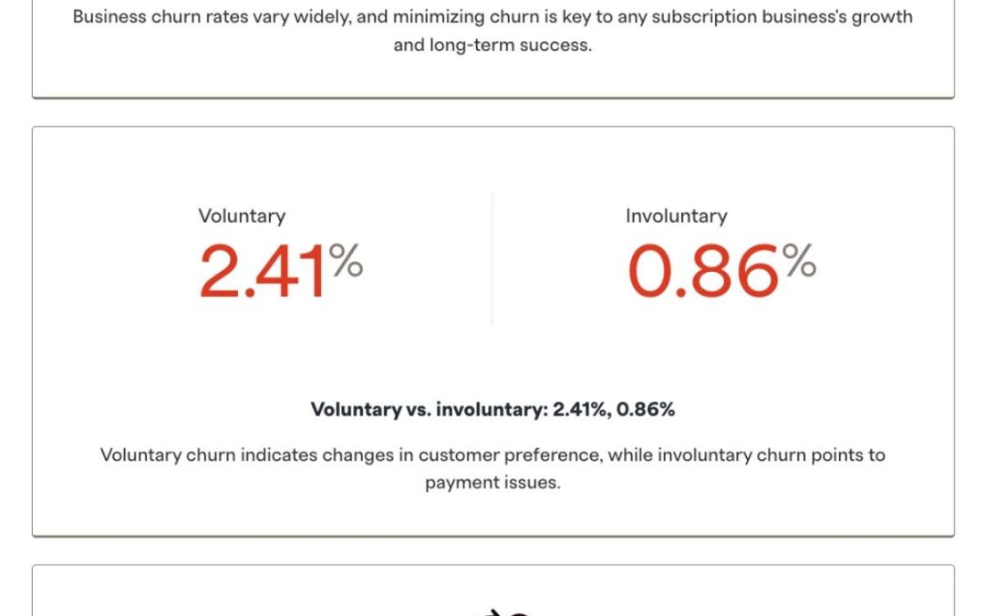 How to build a top-tier SaaS social media marketing strategy