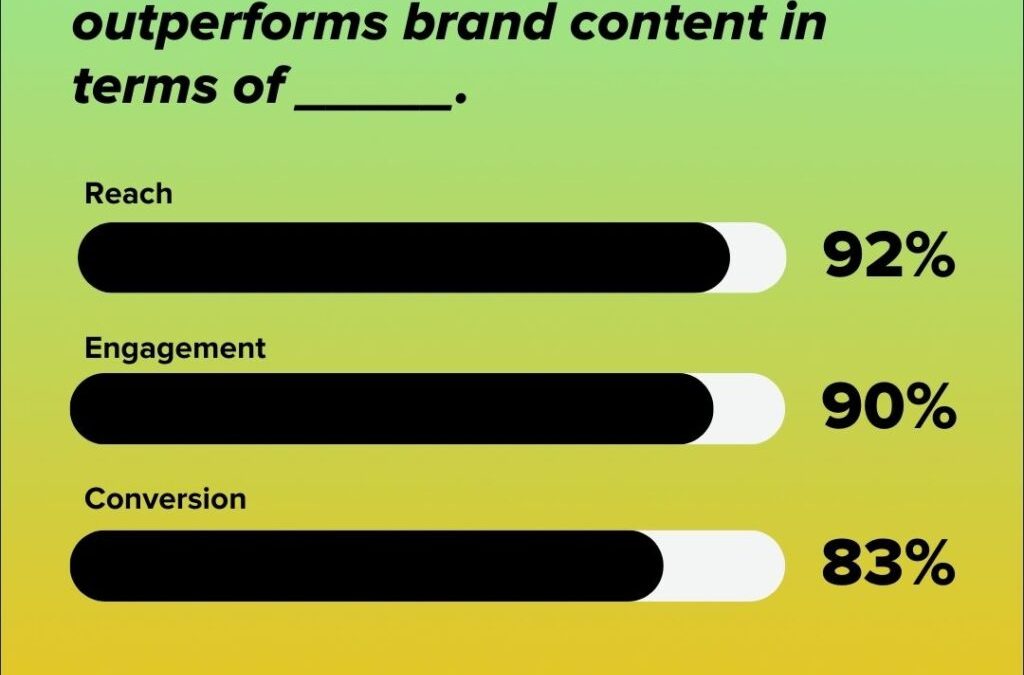 PPR special edition: The best influencer marketing campaigns of 2026 (so far)
