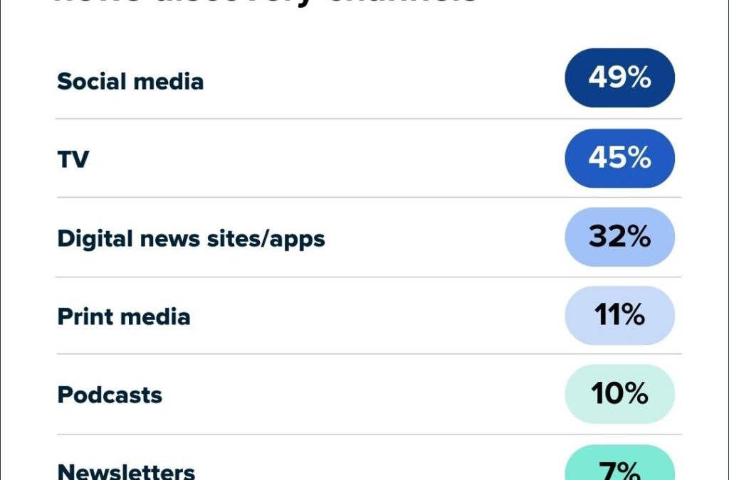 The state of social media in 2026: Data from Sprout’s latest pulse survey