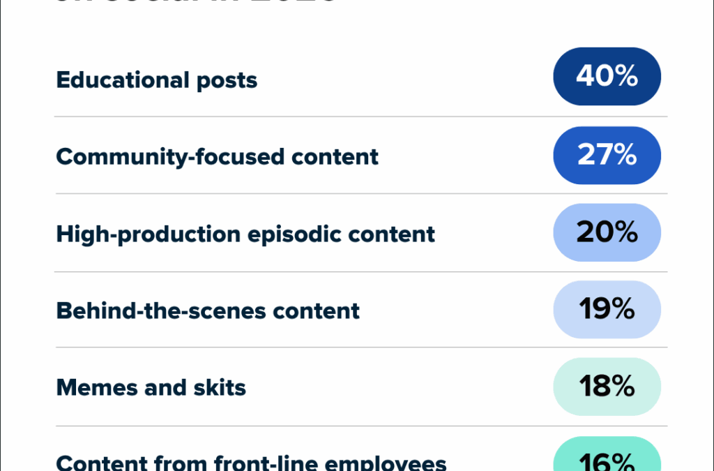How to use social listening to find and connect with niche audiences on social media