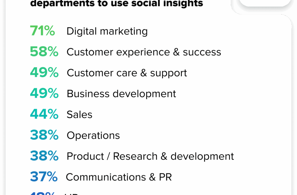Building a martech stack: Eliminating the complexity tax for decision velocity