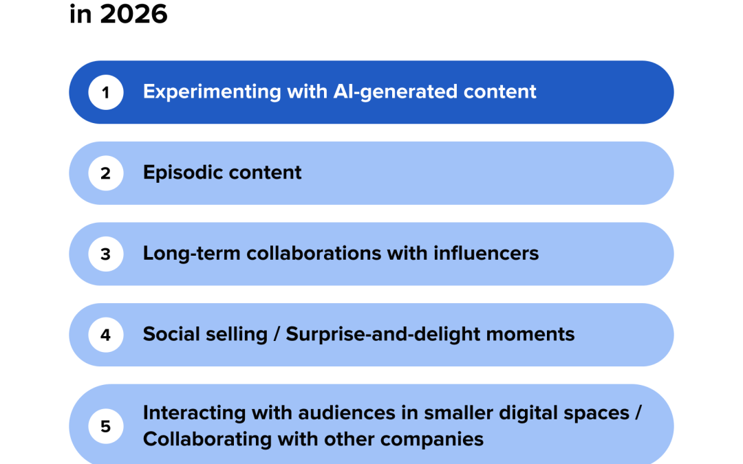 Social media trends in the UK (2026): A strategic guide for marketers