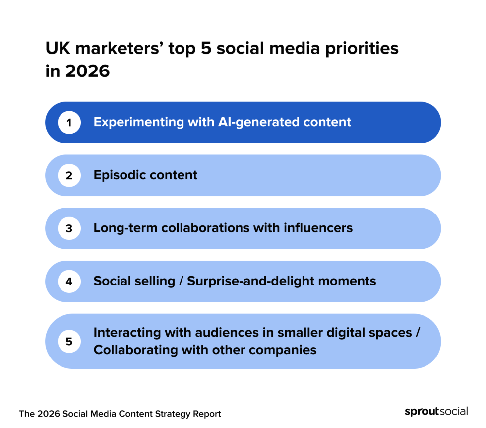 Social media trends in the UK (2026): A strategic guide for marketers ...