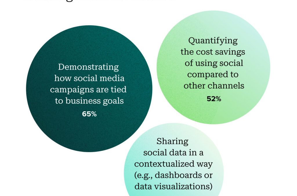 Social media management pricing for businesses in 2026