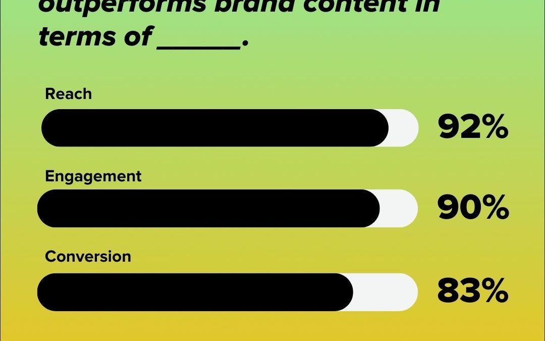 The economy is reshaping influencer storytelling 