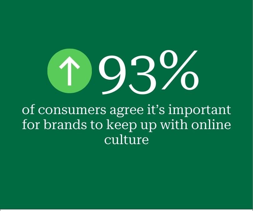 The importance of social media marketing: 8 stats that prove social’s role in business success