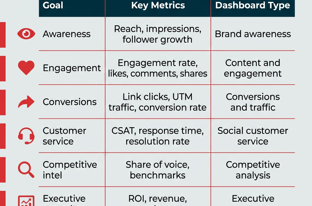 Social media dashboards: 10 templates for 2026