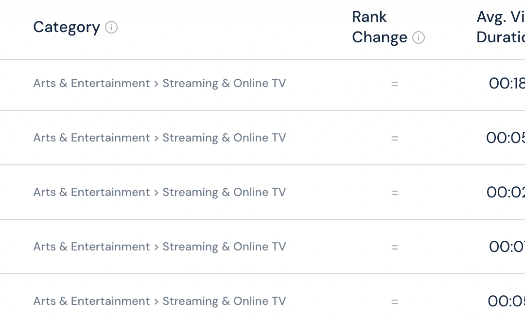 28 YouTube stats marketers should know in 2026 (Updated)