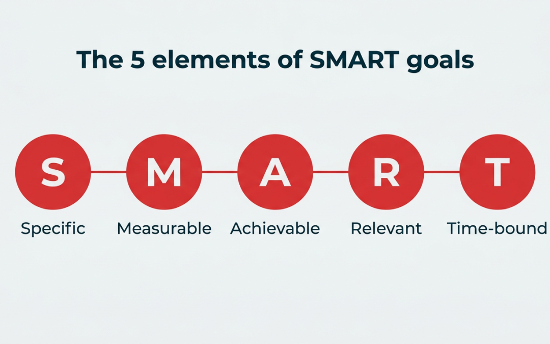 Social media best practices for 2026: 19 proven tips