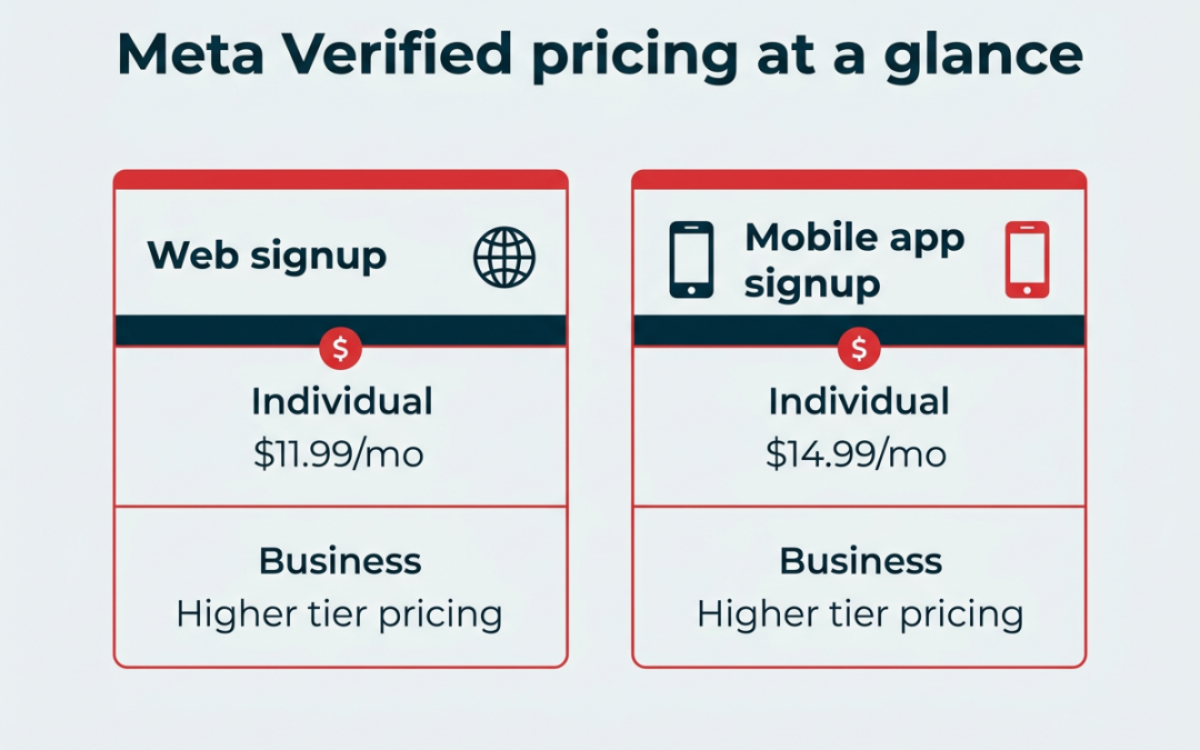 What is Meta Verified? Everything to know in 2026